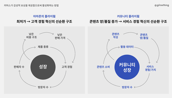 커머스가 감성적 보상을 제공함으로써 활성화하는 방법