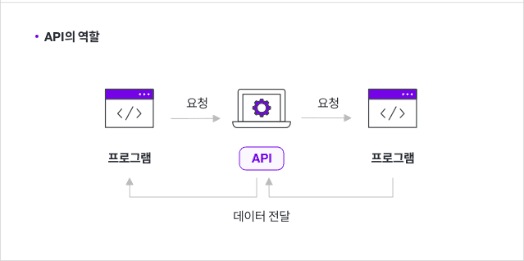 API란 무엇인가요? (feat. 인터페이스)