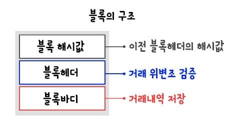 중국의 채굴 금지, 괜찮을까? 비트코인 외계어 쉽게 이해하기, 4편