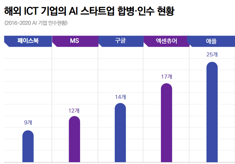 왜 AI 기술인가? ②기업들의 소리 없는 전쟁