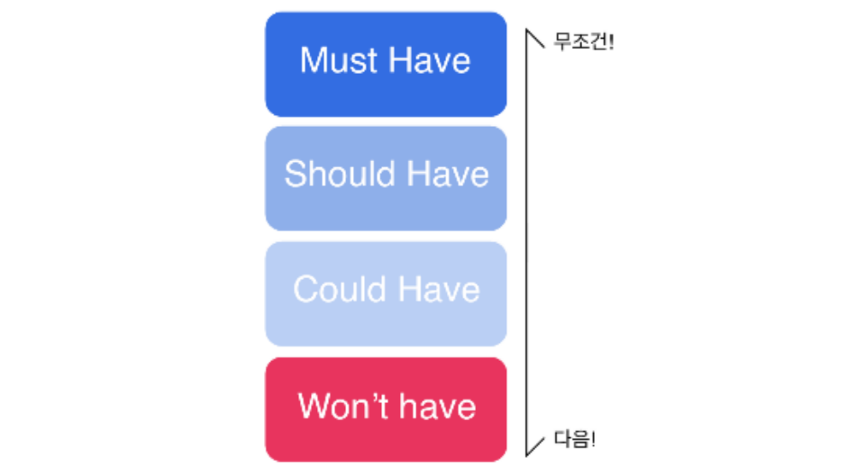 의견과 아이디어가 너무 많아서 문제라면?