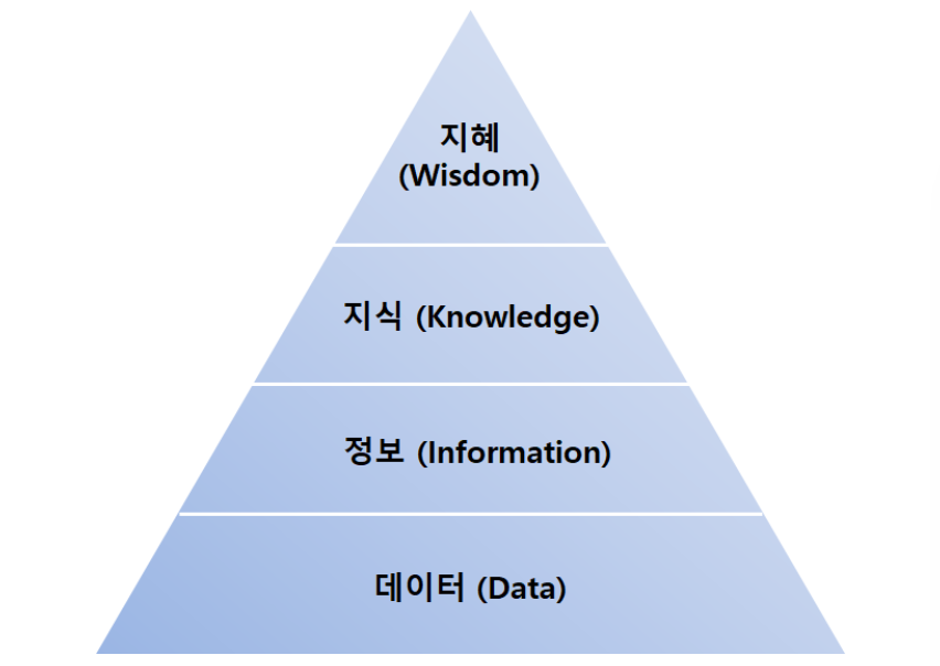 양질의 데이터를 판별하는 5가지 방법 : ⑤ 목적에 적합한 데이터인가?