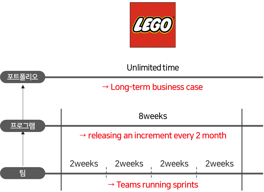 린 UX 사례 LEGO