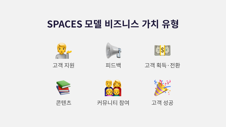 SPACE 모델