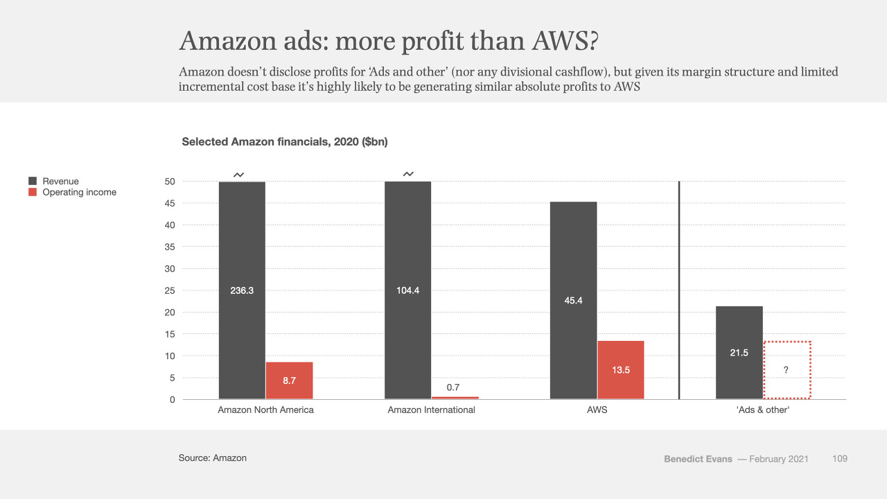 아마존 AWS 매출, 광고 사업 매출