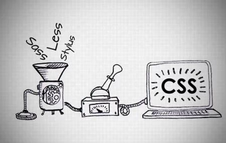 Sass CSS