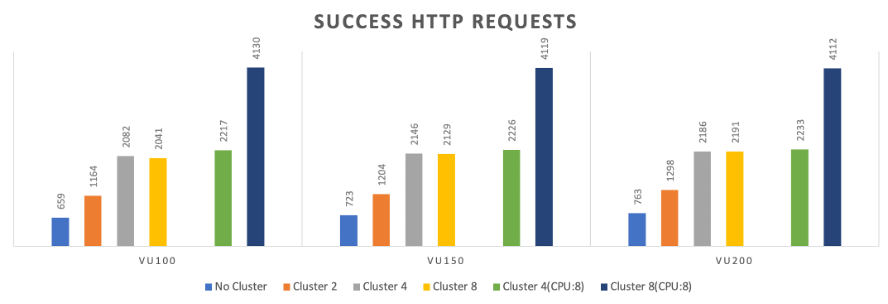 SUCCESS HTTP