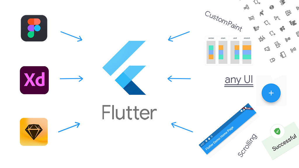 Flutter로 UI를 구현하는 방법 | 요즘IT