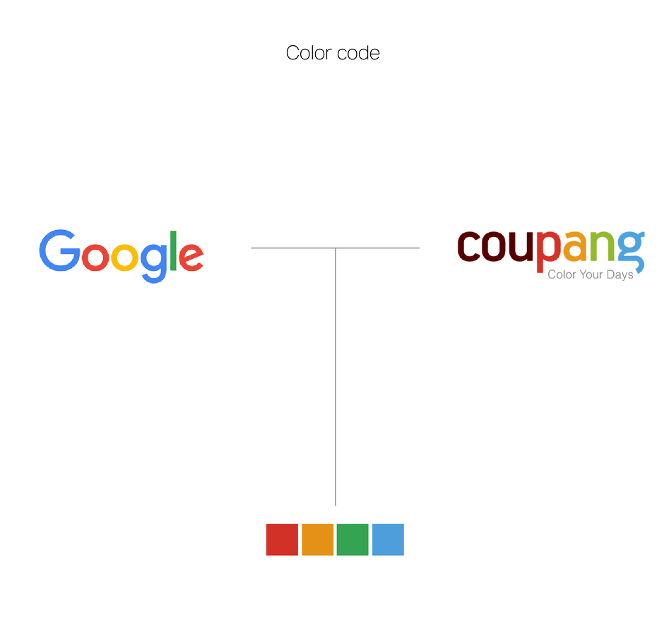 color code