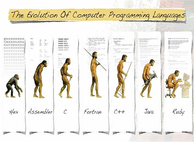 the evolution of computer programming languages