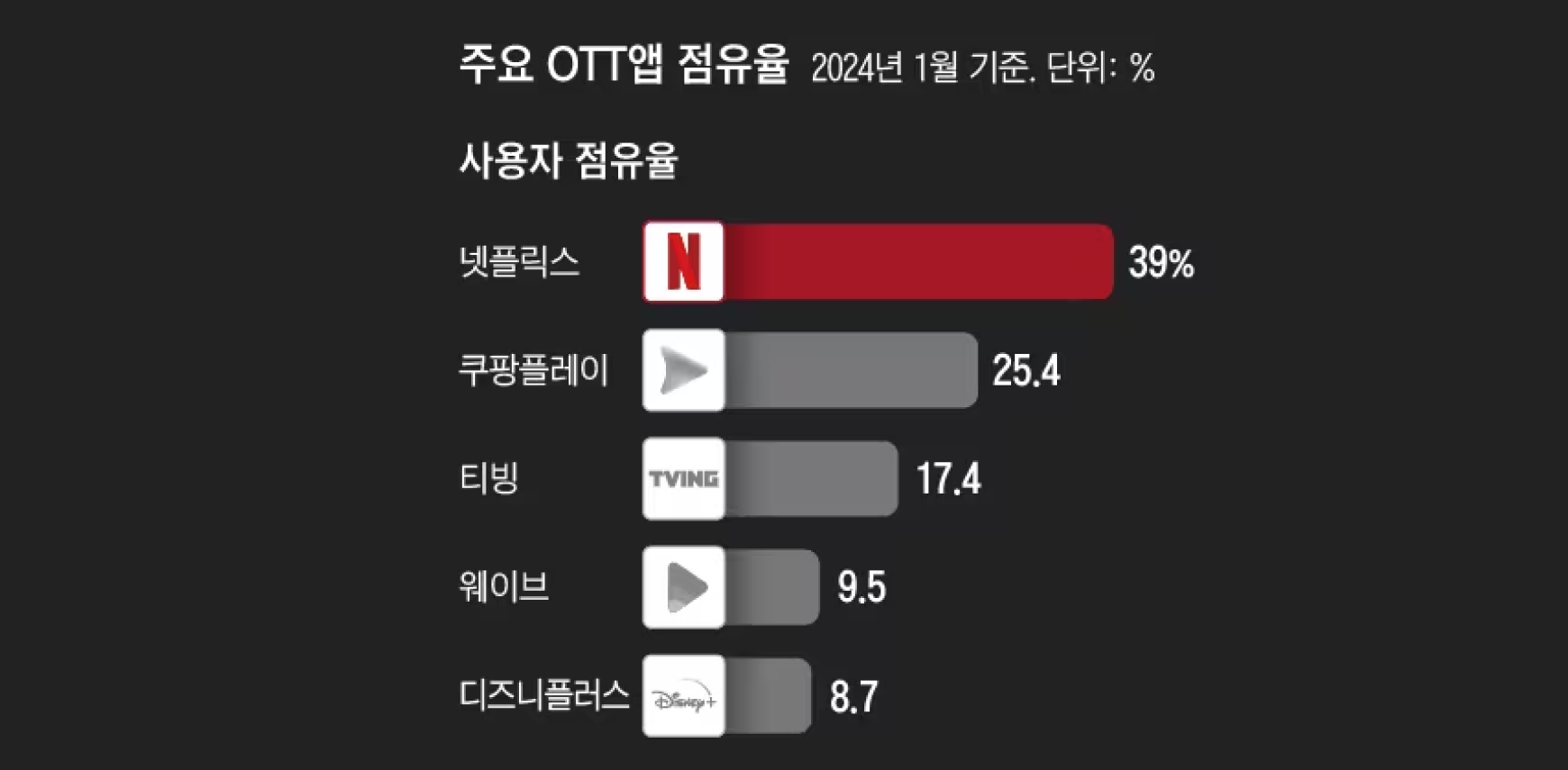 넷플릭스가 시청자를 유혹하는 5가지 기술