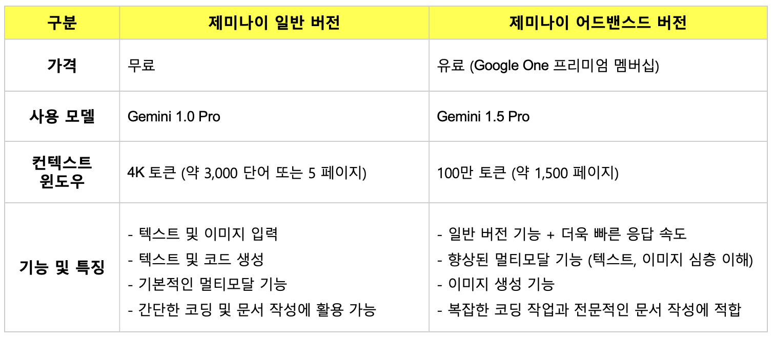 제미나이 일반 버전과 어드밴스드 버전 비교