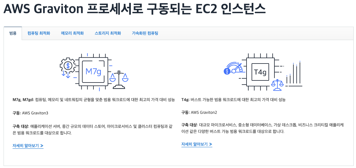 대표적인 arm64 기반의 컴퓨팅 인스턴스인 AWS사의 그래비톤 <br/><출처: <FontIcon icon="fa-brands fa-aws"/>AWS>