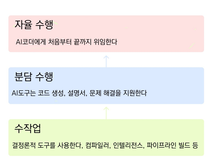 <출처: 세쉬바부 치나콘다, 번역: Charlie>