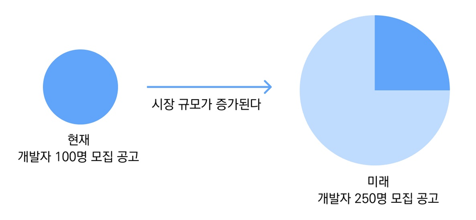 <출처: 세쉬바부 치나콘다, 번역: Charlie>