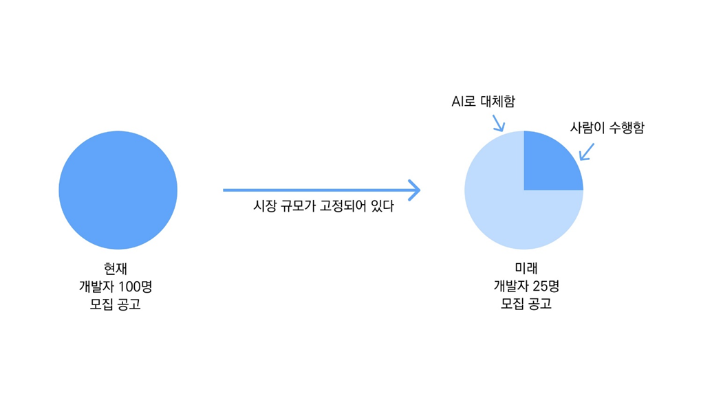 <출처: 세쉬바부 치나콘다, 번역: Charlie>