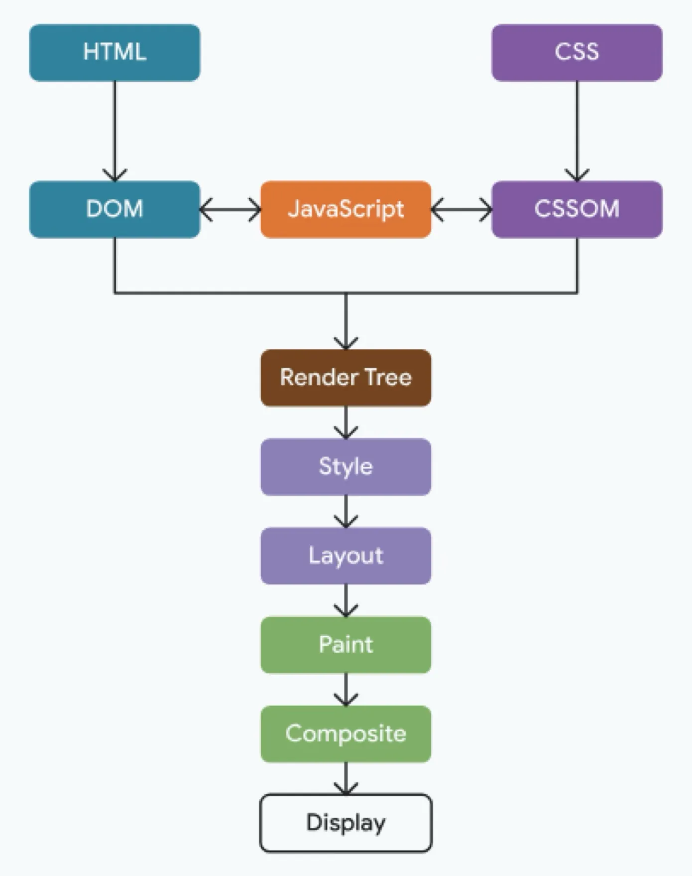 출처: <FontIcon icon="fas fa-globe"/>web.dev