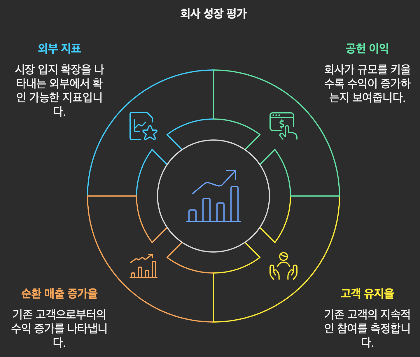 스타트업에 이직할 때 무엇을 고려해야 할까?