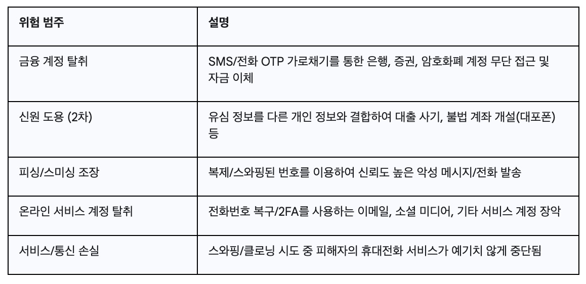 SKT 해킹 사건, 왜 유심을 꼭 바꿔야 할까?