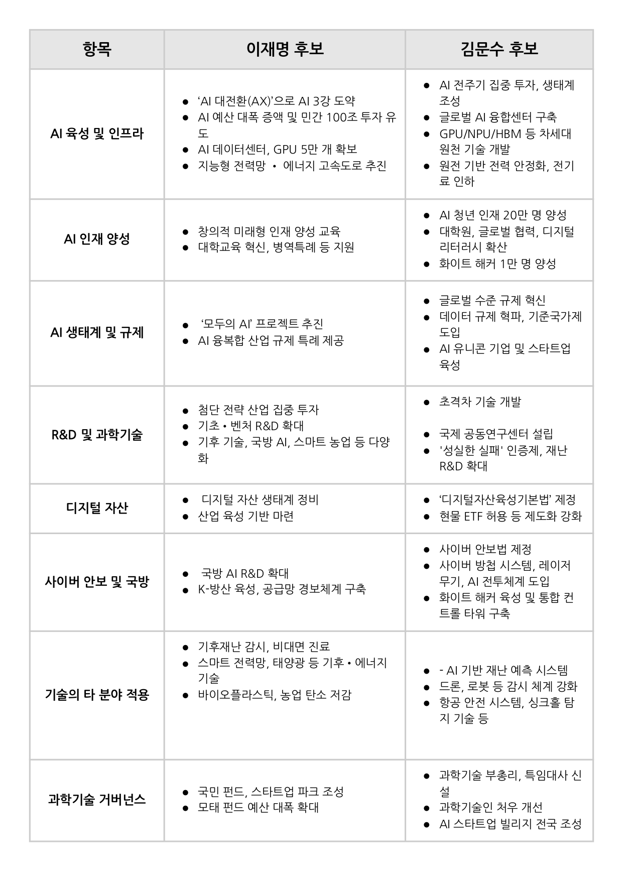 이재명vs김문수 IT 공약 비교