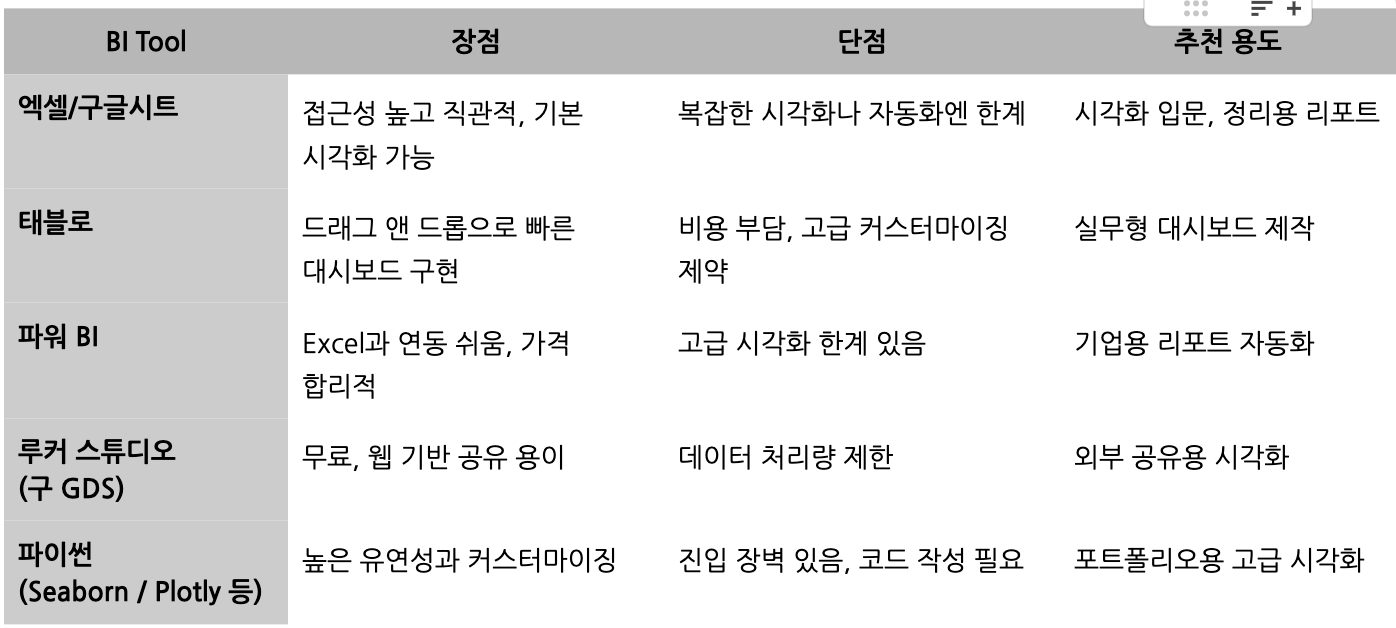 실무에서 통하는 ‘데이터 시각화’ 준비 가이드