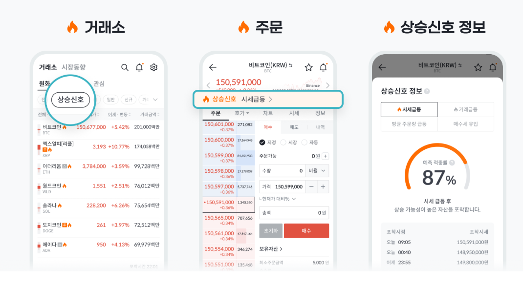 AI는 코인 투자 방식을 어떻게 바꾸고 있을까?