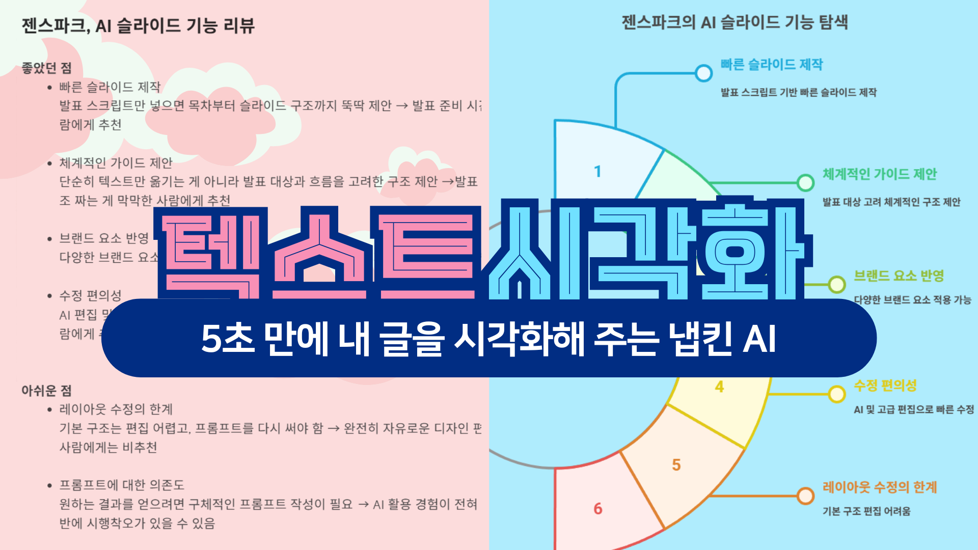 텍스트를 바로 시각화해주는: Napkin AI 사용기