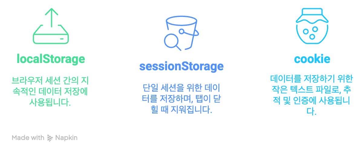 브라우저 저장소 완전 정복: 로컬, 세션, 쿠키 사용 전략
