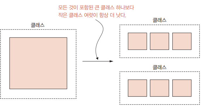 소프트웨어 개발자를 위한 코드를 작게 만드는 방법