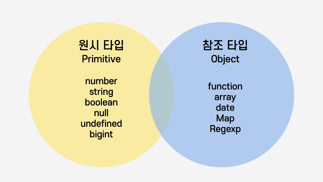 자바스크립트 ‘타입 변환’ 완전 정복