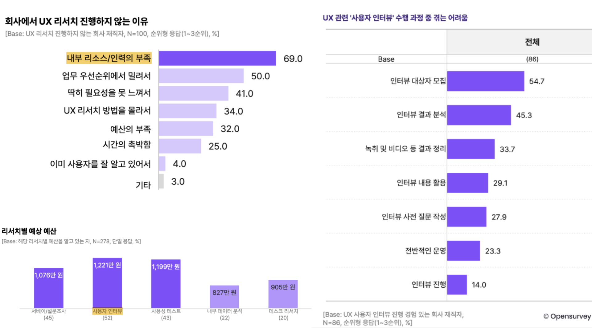 UX 리서치, 인간 사용자가 꼭 필요할까?