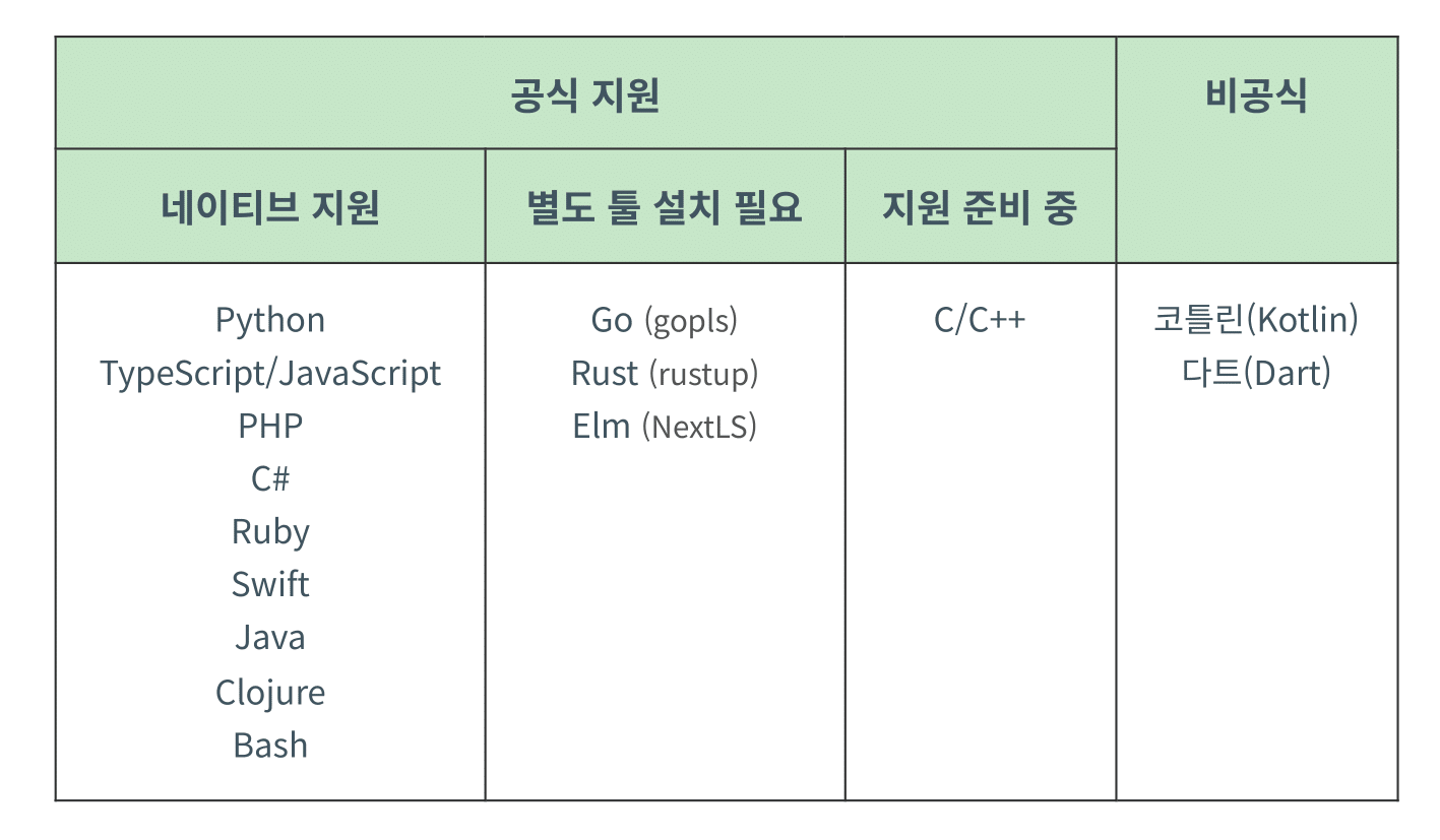 클로드 코드 속도 3배 높이는 세레나(Serena) MCP 소개