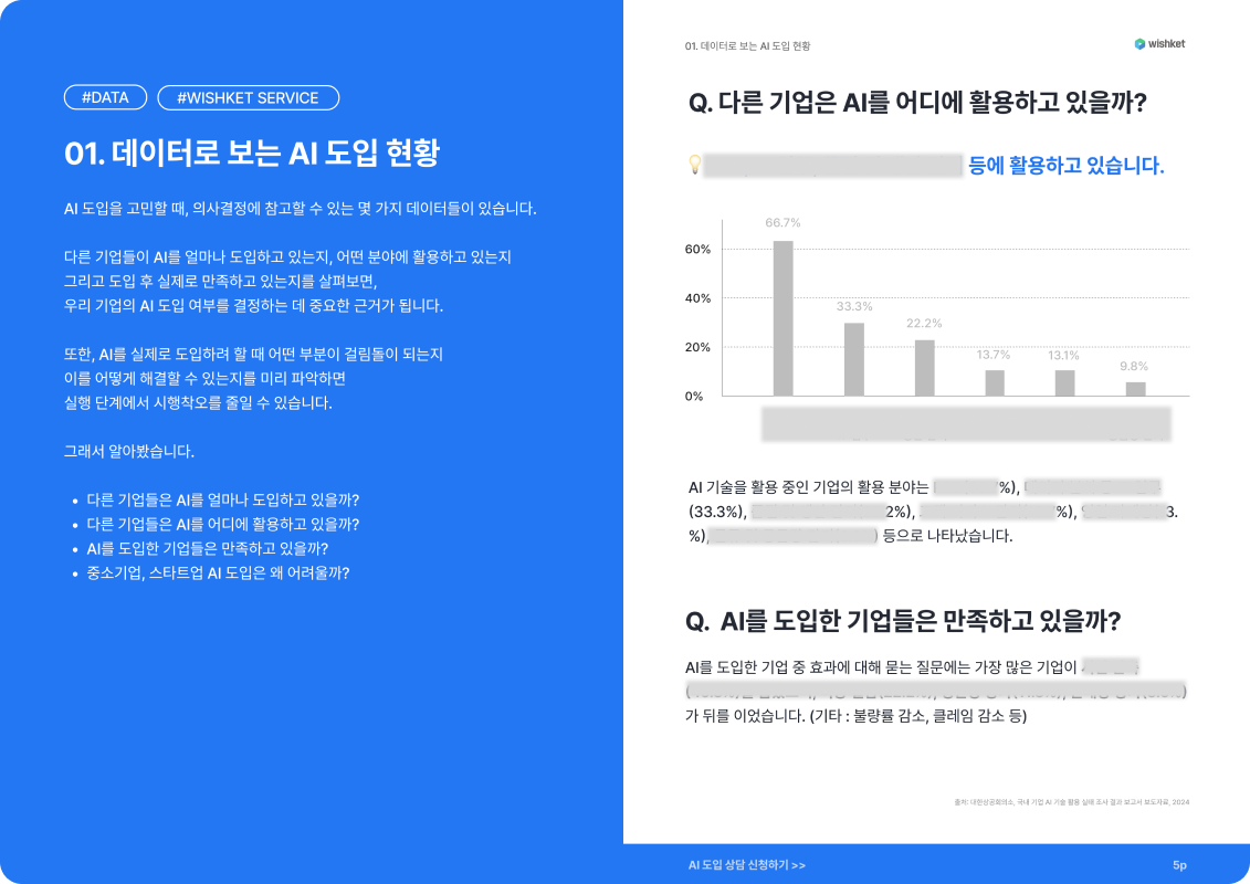AI 도입 인사이트 총정리: 사례·문화·RAG·프로세스 큐레이션