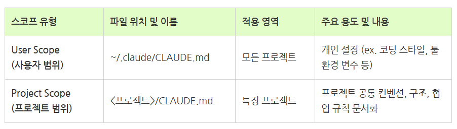 클로드 코드 CLAUDE.md 커스터마이징으로 코드 생산성 200% 올리기
