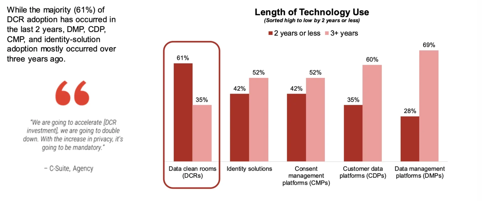 2026년 B2B 시장을 리드할 12가지 메가 트렌드