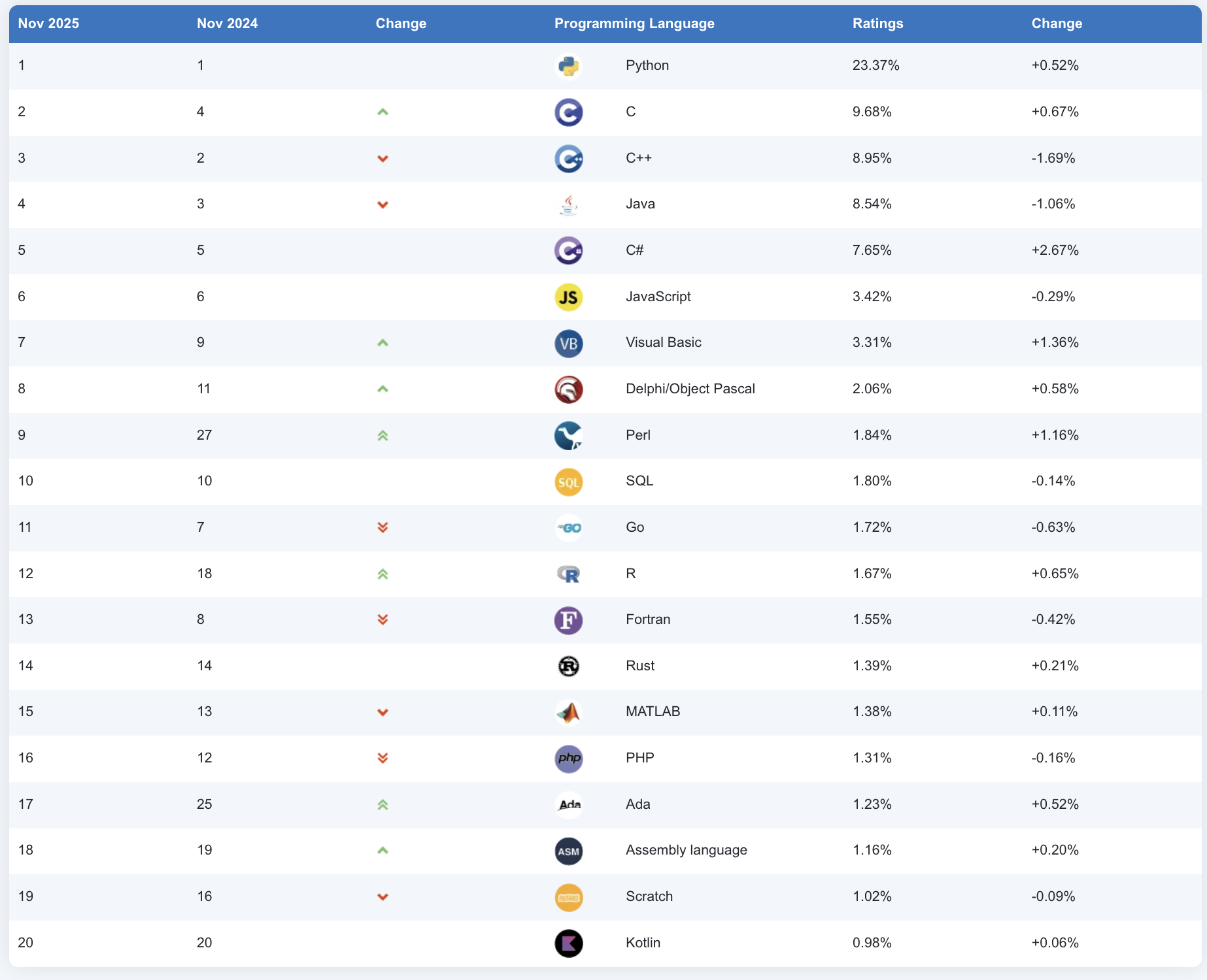 2026년 백엔드 개발자에게 찾아올 변화와 선택