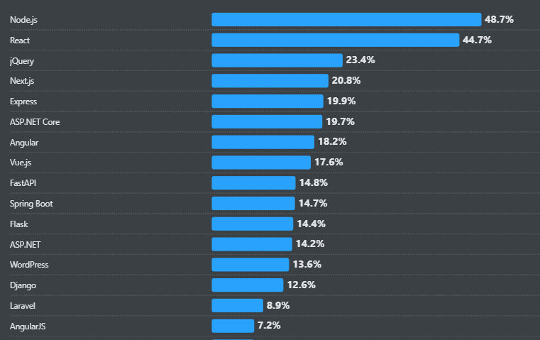 2025년 회고와 2026년 개발 트렌드 전망