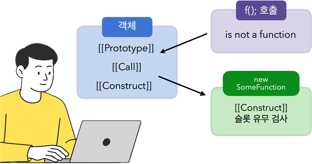 자바스크립트 내부 슬롯과 내부 메서드 이해하기