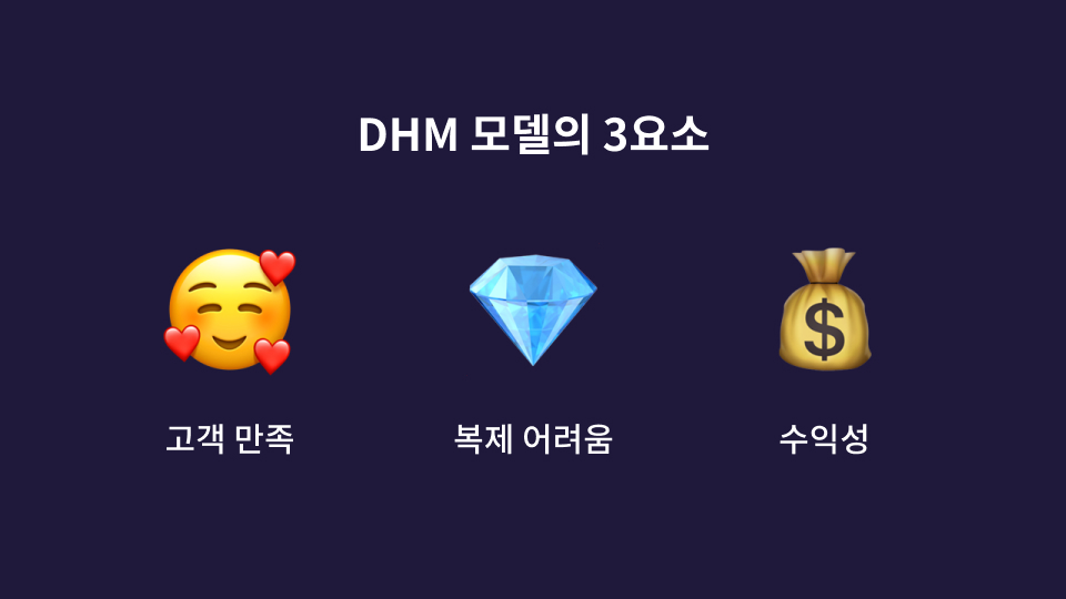 DHM 모델의 3요소