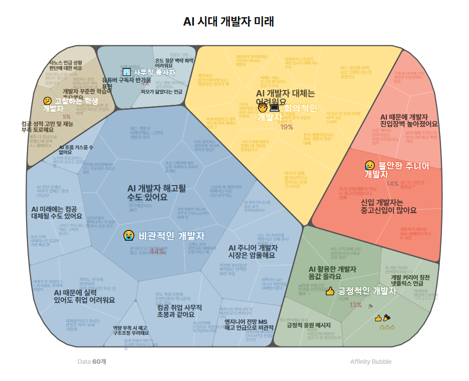 ‘바이브 코딩’이 신입 개발자의 핵심 역량이 된 이유