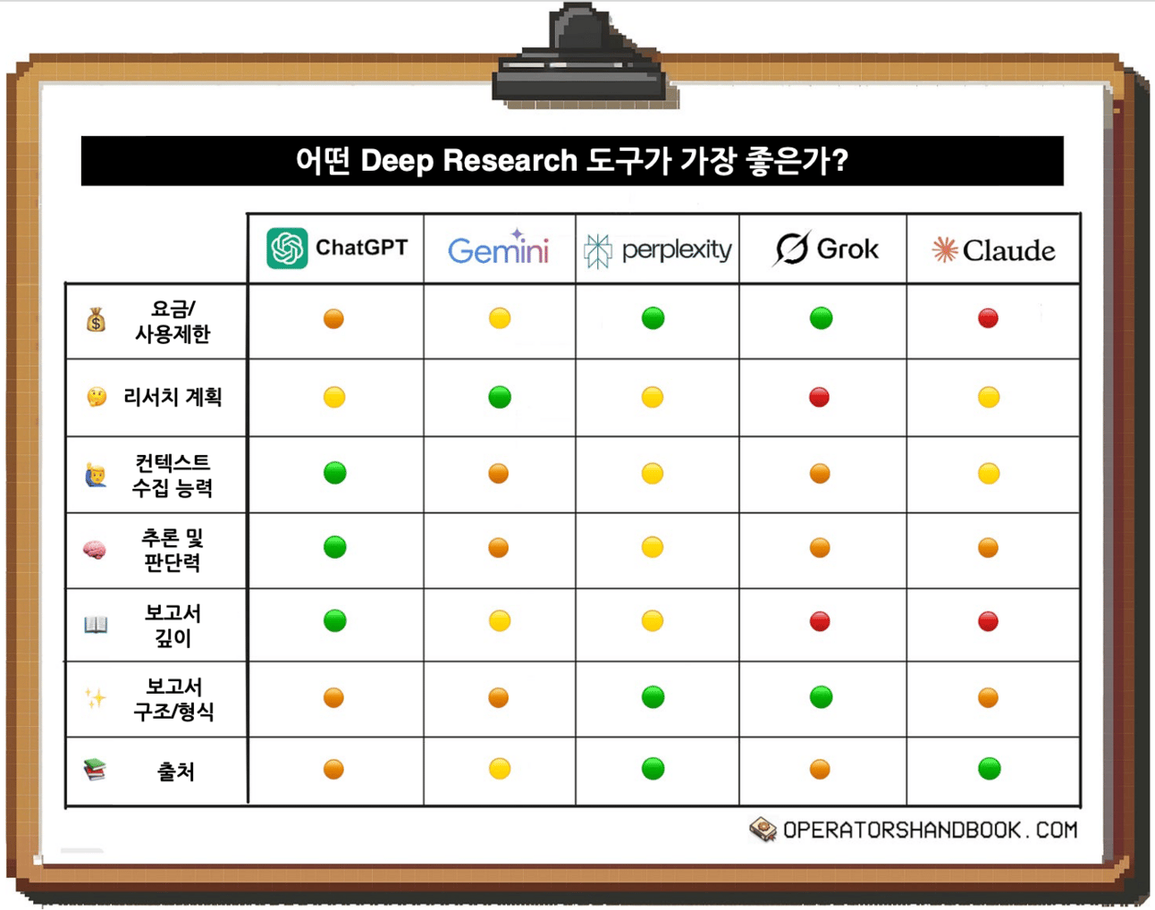 일잘러의 비밀 무기, 딥 리서치(Deep Research) 활용법 총정리